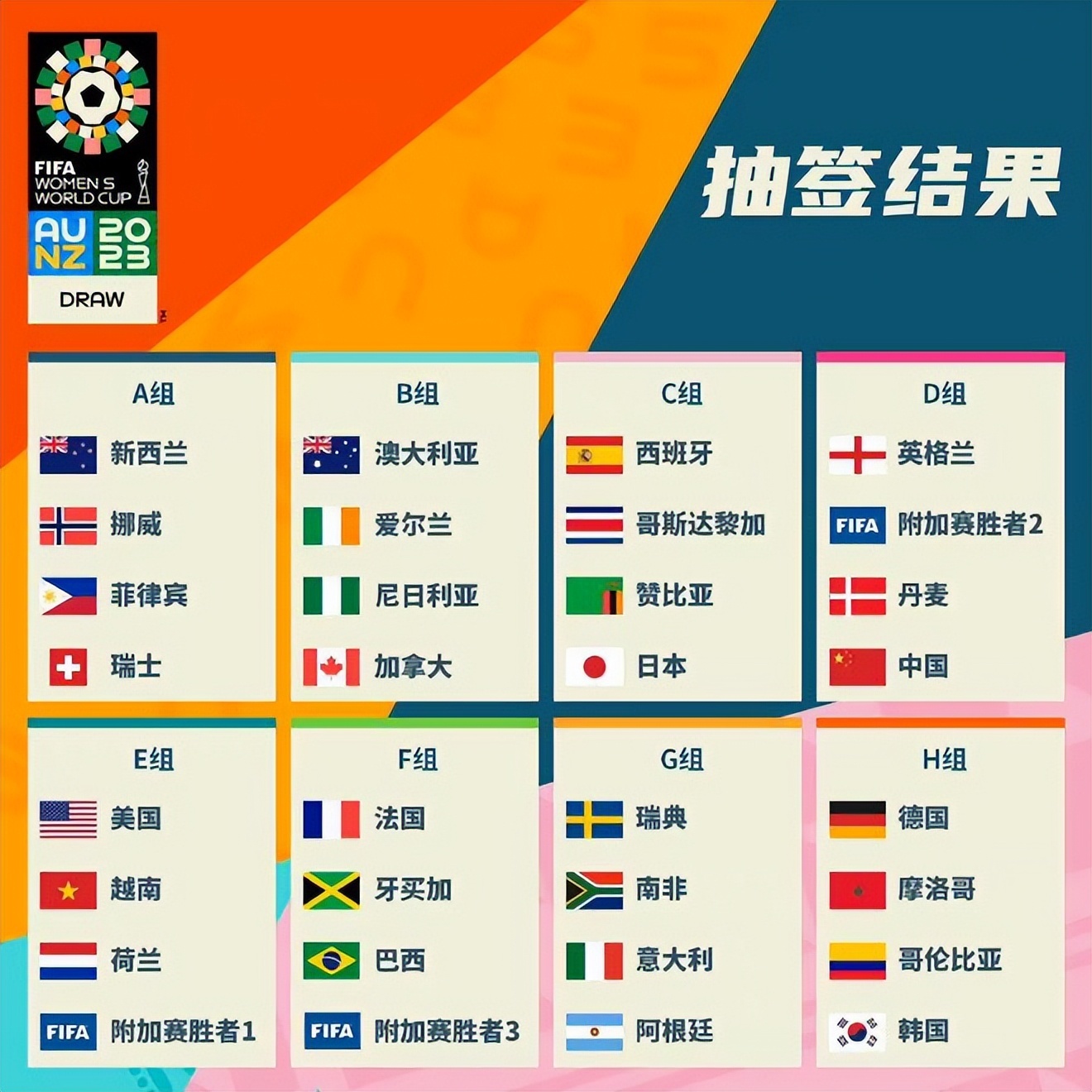 情况球